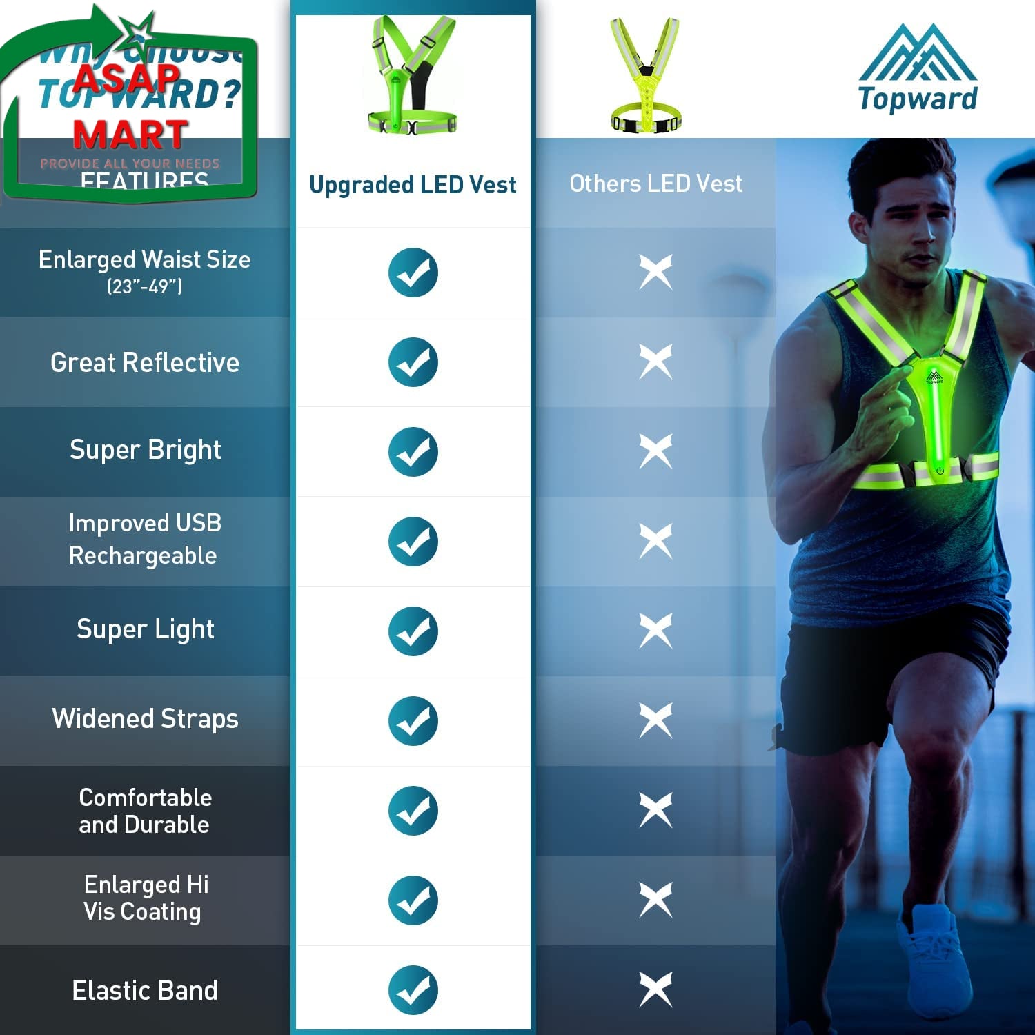LED Reflective Vest Safety Gear, Light up Vest for Night Walking Cycling, High